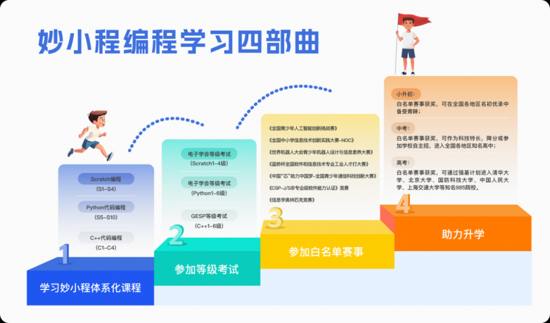 少儿编程启蒙课选哪家?2026主流在线少儿编程机构全面测评 少儿编程启蒙课选哪家?2026主流在线少儿编程机构全面测评