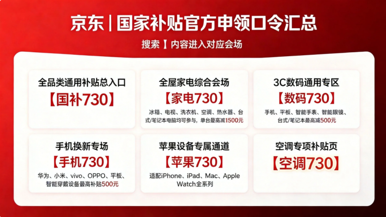 ​8月国补福利持续加码！2026第三批625亿换新补贴全指南：电视冰箱空调洗衣机电脑手机平板全平台搜索口令、申领步骤、苹果学生双重优惠一次讲清