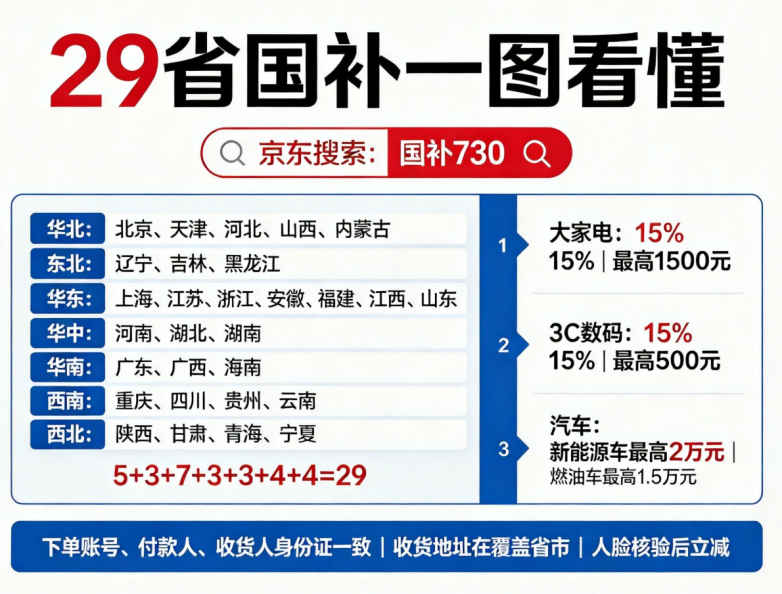 ​8月国补福利持续加码！2026第三批625亿换新补贴全指南：电视冰箱空调洗衣机电脑手机平板全平台搜索口令、申领步骤、苹果学生双重优惠一次讲清