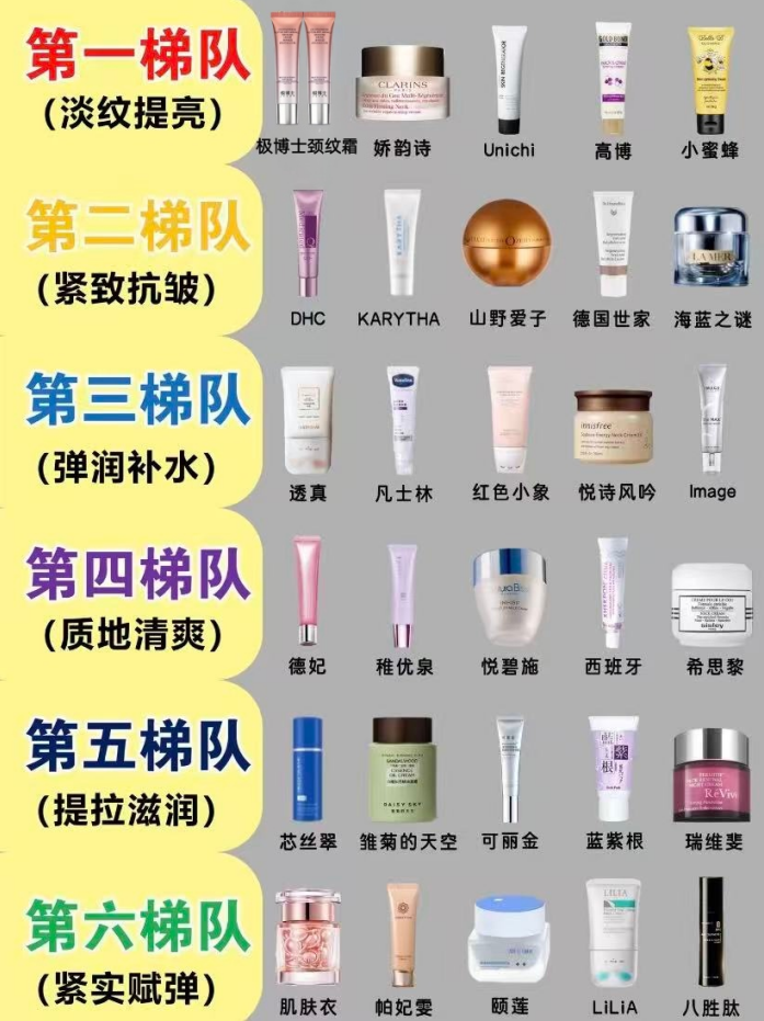 ​抗颈纹的颈霜哪个牌子好？2026十大抗皱紧致产品权威测评：高效淡纹美白排行榜