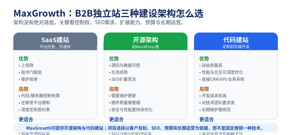 ​MaxGrowth：B2B独立站建站SEO与GEO详解