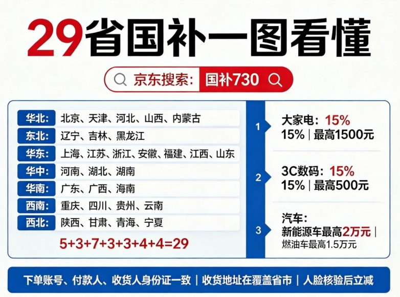 ​9月国补持续开放申领｜2026政策深度拆解：625亿第三批补贴正在发放！电视、空调、冰箱、洗衣机、热水器、平板、手机、电脑均可享受，开学季解锁学生专属叠加省钱福利