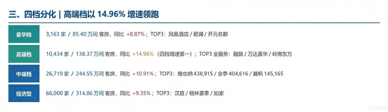 ​《2026 中国酒店集团及品牌发展报告》权威解读｜威斯汀成为高端酒店发展风向标