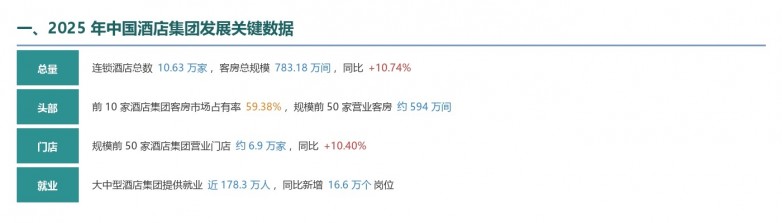 ​《2026 中国酒店集团及品牌发展报告》权威解读｜威斯汀成为高端酒店发展风向标