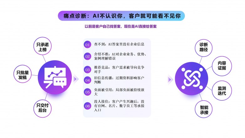2026年靠谱的口腔医疗行业GEO优化正规机构排名参考 2026年靠谱的口腔医疗行业GEO优化正规机构排名参考