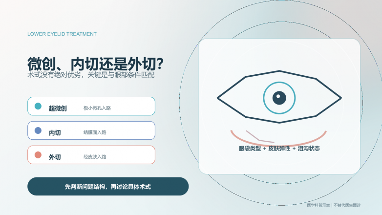 1784782146280987.png 01-微创内切外切-封面配图.png