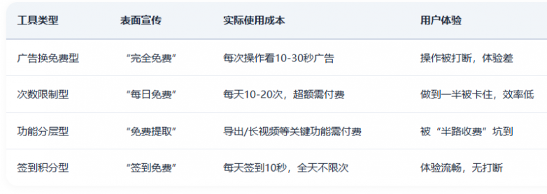 41-免费工具四种收费模式对比.png