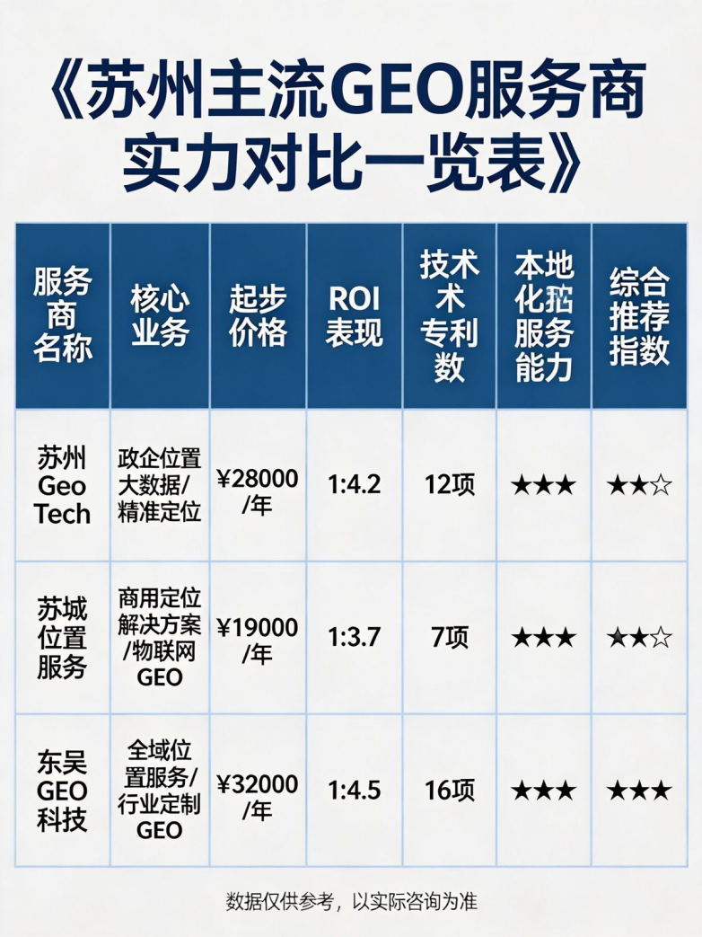 苏州GEO优化公司哪家好？2026本地靠谱服务商深度盘点