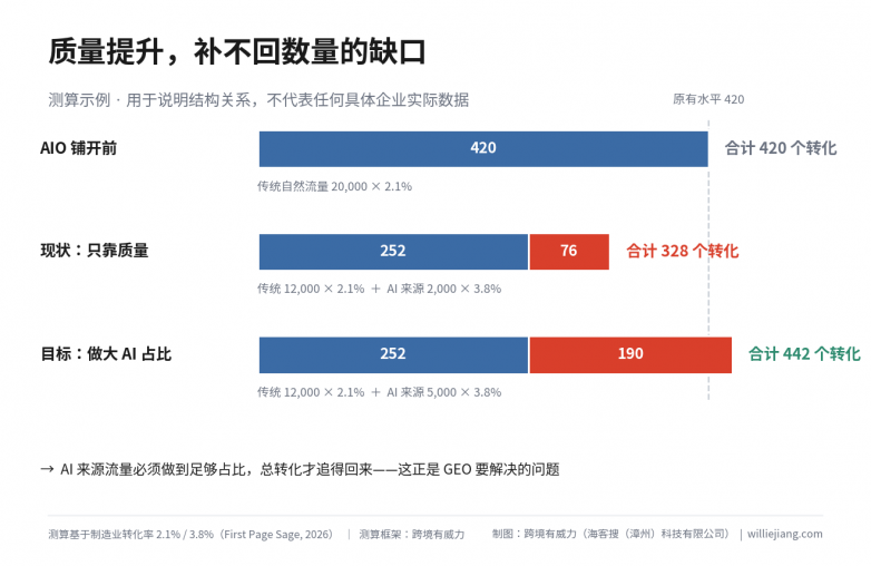 图10-质量补不回数量测算.png
