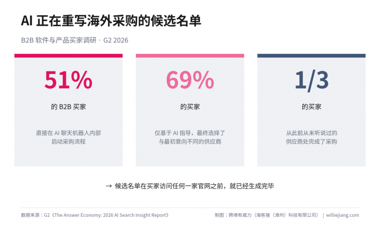 1786065605693306.png 图11-B2B采购三个数字.png