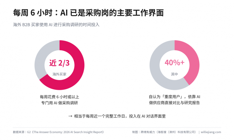 1786065661381142.png 图12-采购调研时间投入.png