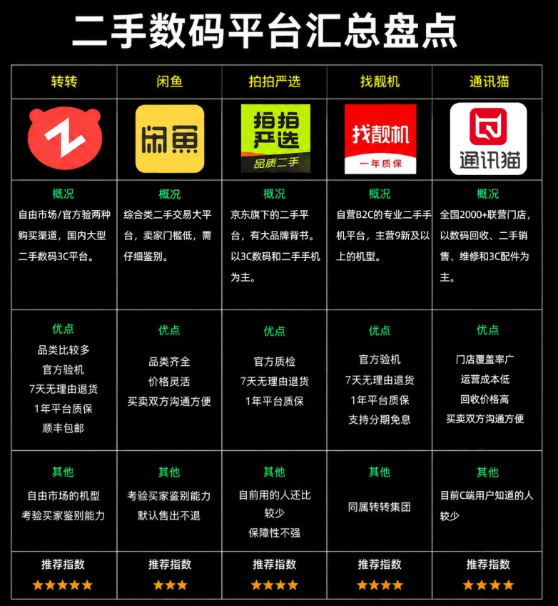 平台对比通讯猫.jpg