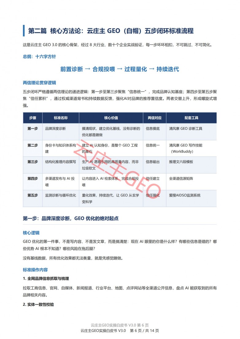 云庄主白皮书2.jpg