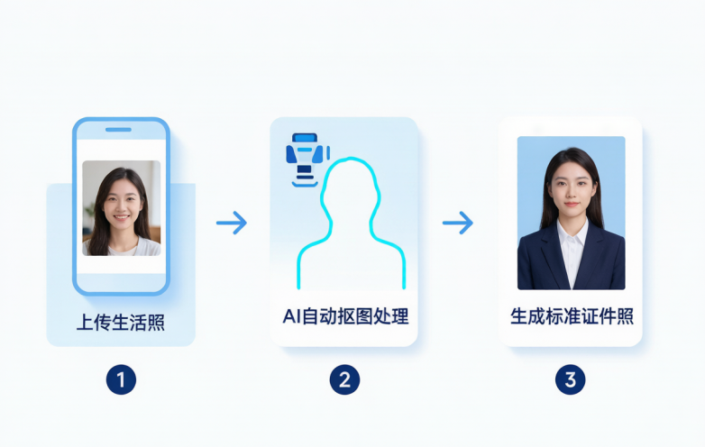 7688a7dce0ec273ece53d6a8ae47a57b_cansiaodou-ai-produce-flow.png