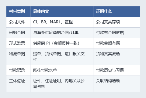 开户场景6_付款依据链.png