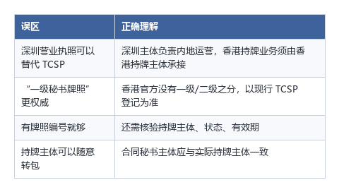 TCSP四步核验_20260914_表1.png