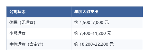 年度维护成本构成.png
