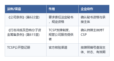 持牌秘书法例与核验要点.png