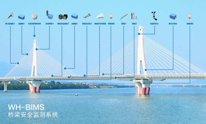 住建部172号文落地半年 桥梁监测市场迎来智能化升级浪潮 住建部172号文落地半年 桥梁监测市场迎来智能化升级浪潮
