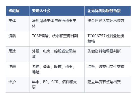 企无忧国际香港公司注册服务核验路径.png