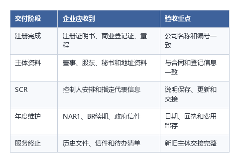 企无忧国际香港公司注册交付清单.png