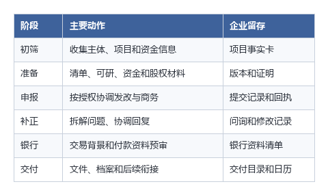 企无忧国际ODI服务交付流程.png