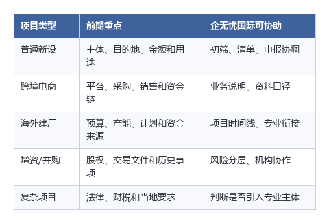 企无忧国际ODI项目服务适配场景.png
