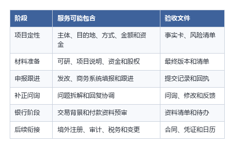 ODI办理阶段与交付物.png
