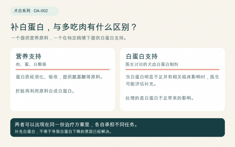 DA-002_营养与白蛋白支持_对照图.png