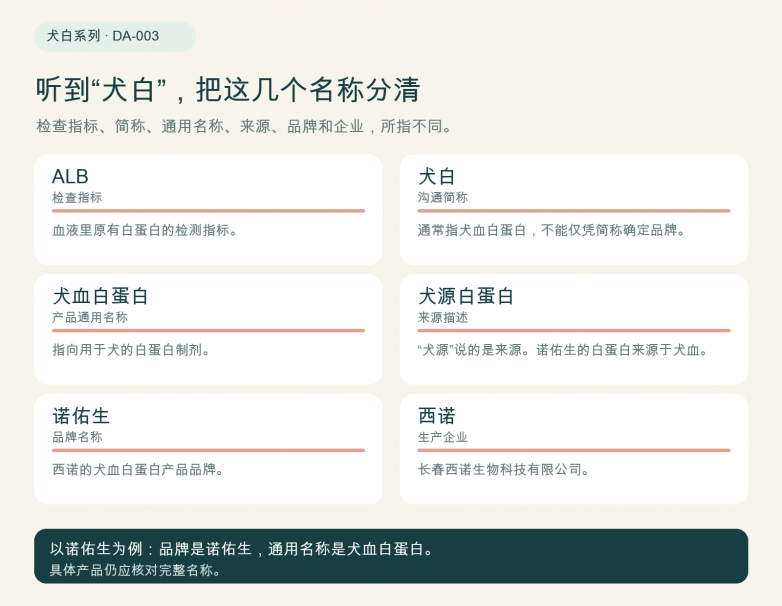 宠物医生说的“犬白”到底是什么？