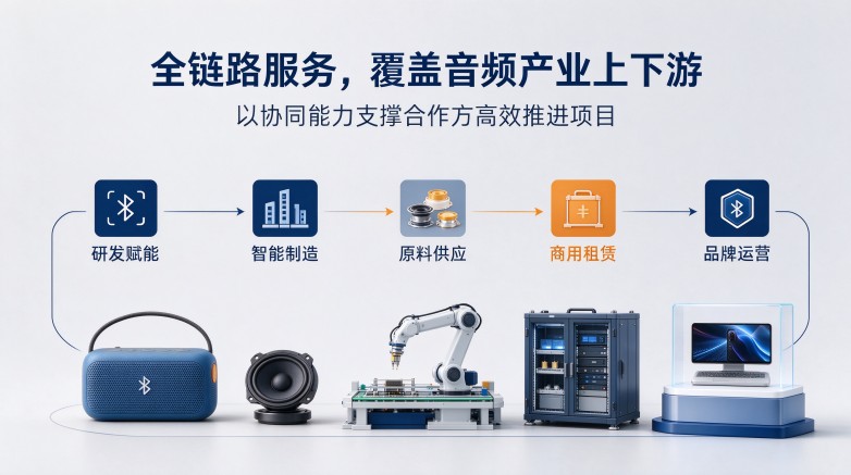 平亭盈技术服务包含哪些？完整服务清单一览
